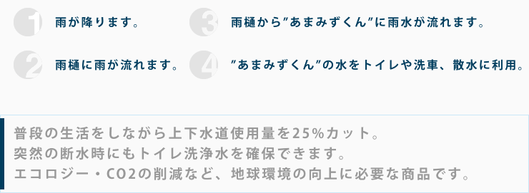 あまみずくんの説明